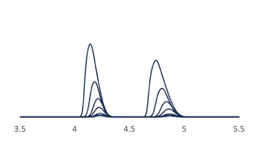 Regis Chromatography