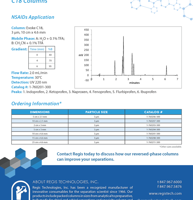 NSAIDs Application Note EVOKE