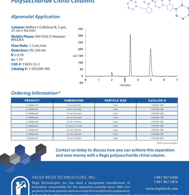 Alprenolol AppNote REFLECT