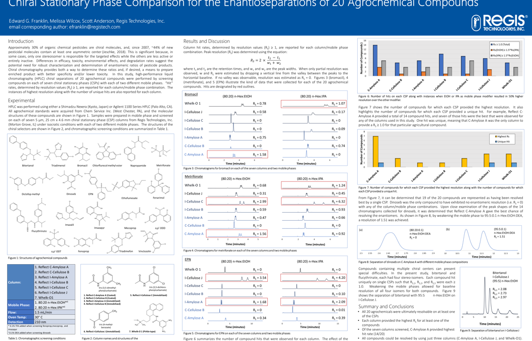 Agro Compounds Tech Poster