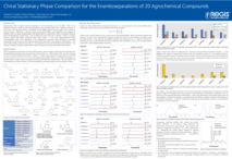 Agro Compounds Tech Poster