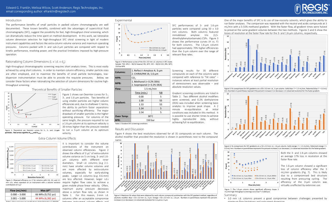 High Throughput Technical Poster Presented at Pittcon