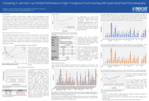 High Throughput Technical Poster Presented at Pittcon