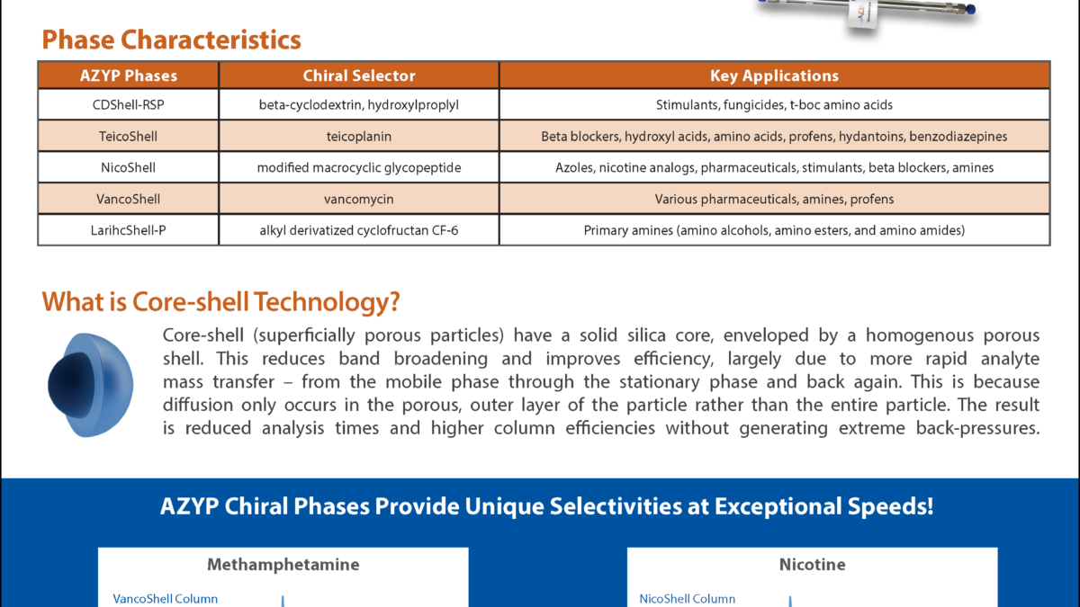 AZYP Chiral Column Product Info Sheet