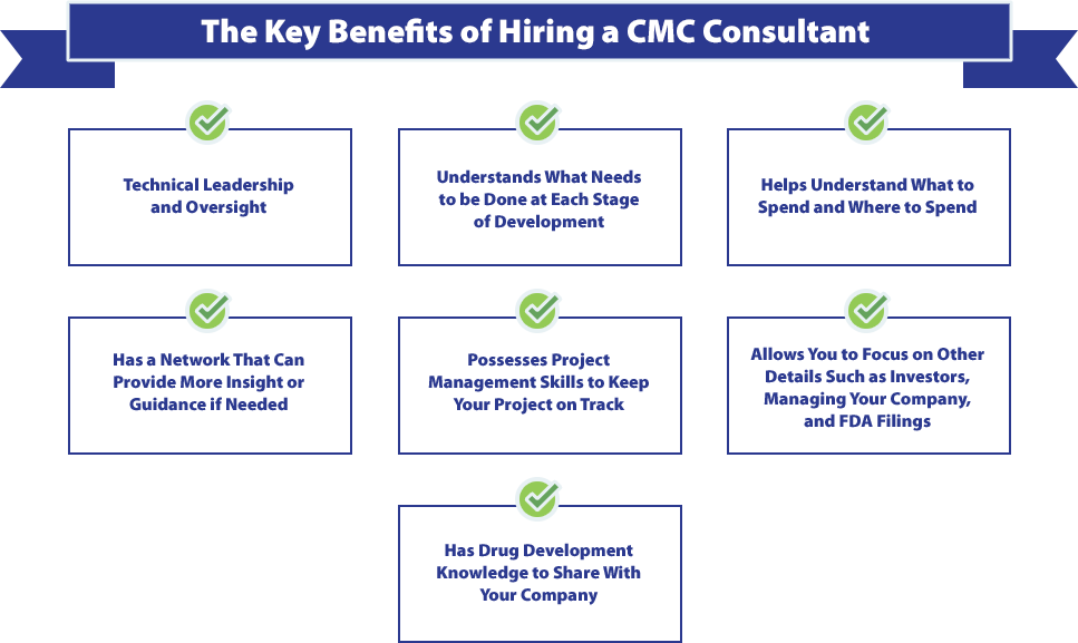 Benefits of Hiring a CMC Consultant