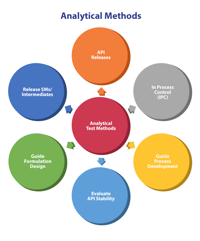 Analytical Methods Vrogue co