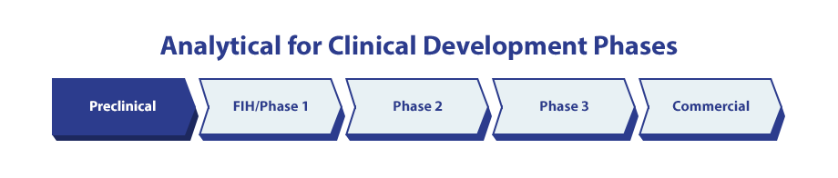 Analytical for Clinical Development Phases