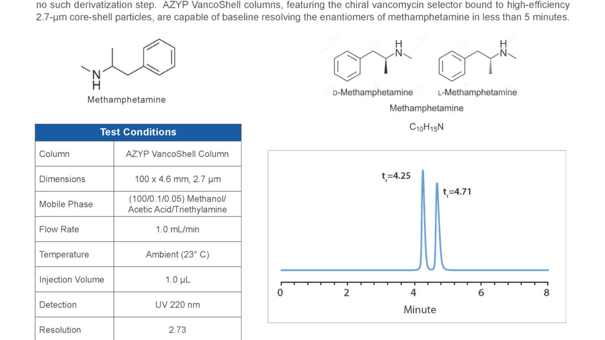 Methamphetamine Application Note