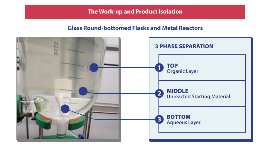 Process Chemistry Second Scale Up