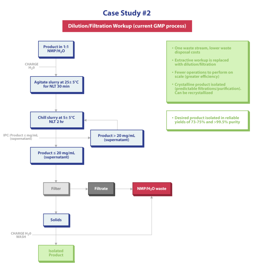 Case Study 2