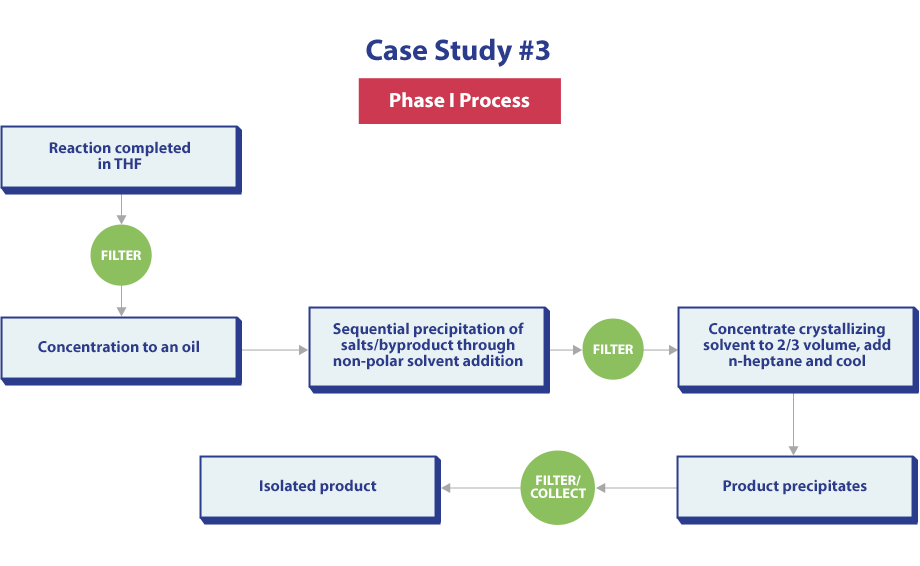 Case Study 3