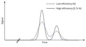 Overlays of theoretical peaks